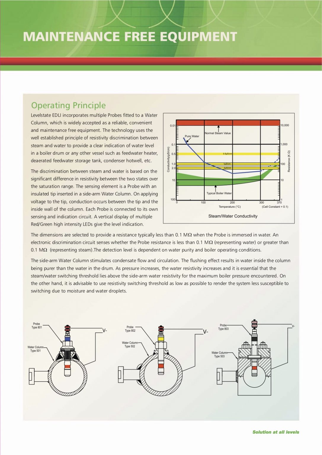 ELECTRODE DRUM LEVEL INDICATOR PORNGORKANDEE CO., LTD.